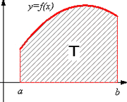 Del càlcul aproximat d´àrees a la integral definida | Recurso educativo 33987