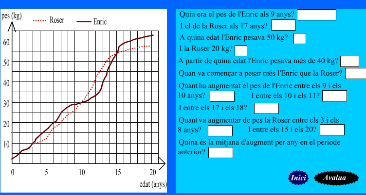 Introducció a les funcions | Recurso educativo 35128