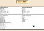 Verbo "ser" | Recurso educativo 36869