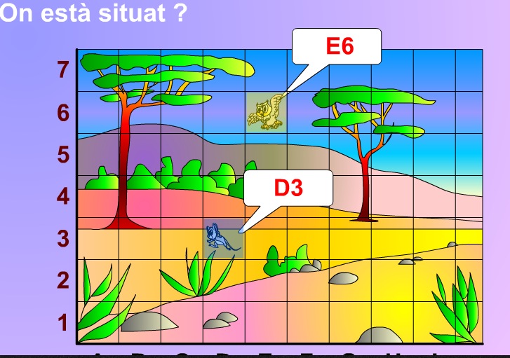 Els eixos de coordenades | Recurso educativo 37383