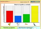 Interpretación de gráficas | Recurso educativo 37405