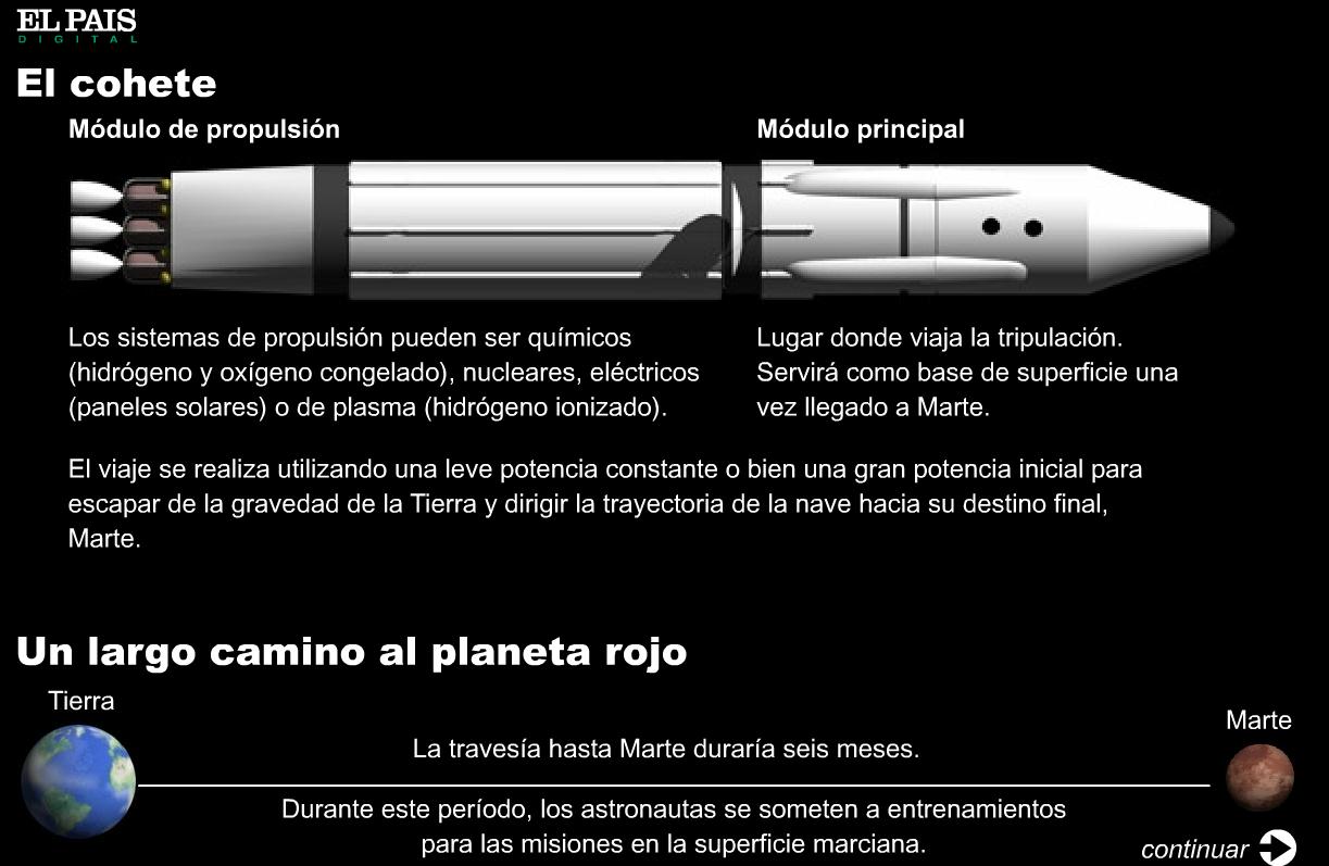 Viaje a Marte | Recurso educativo 41167