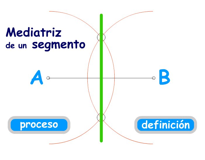 Mediatriz de un segmento | Recurso educativo 42783