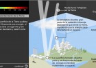 El calentamiento de la Tierra | Recurso educativo 43147