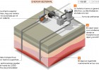 Energía Geotermal | Recurso educativo 43154