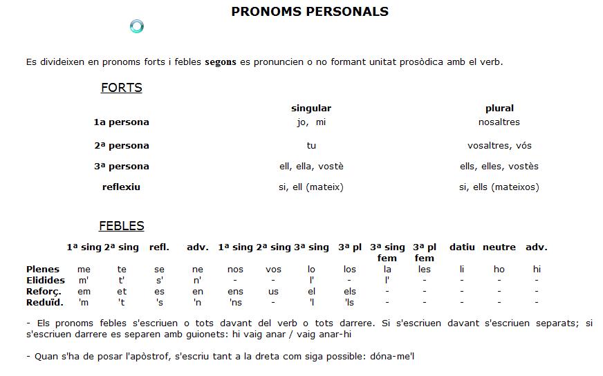 Teoria: pronoms | Recurso educativo 43810