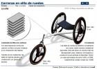 Carreras en silla de ruedas | Recurso educativo 43914