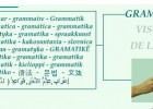 Gramática visual de la LSE | Recurso educativo 44964