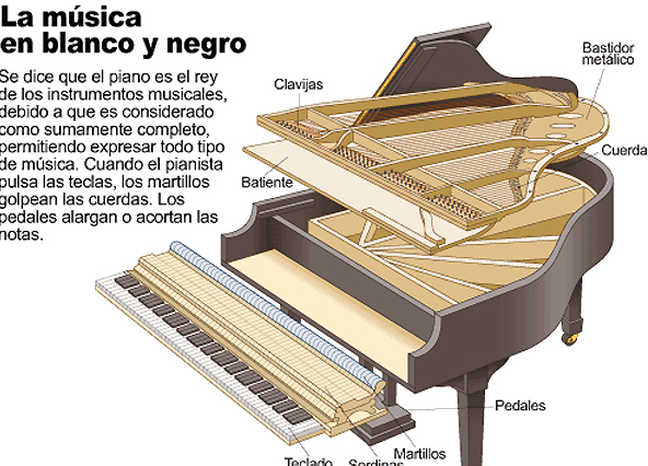 El piano | Recurso educativo 46003