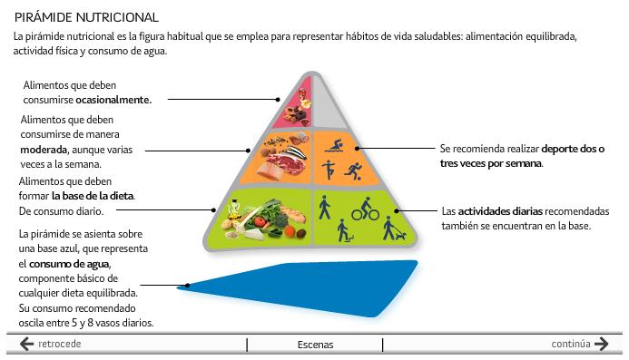 Menú equilibrado: pirámide nutricional | Recurso educativo 47011