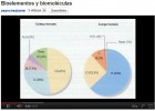 Bioelementos y biomoléculas | Recurso educativo 48531