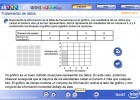 Manejo de datos | Recurso educativo 48955