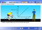 Gráficos de tiempo-distancia | Recurso educativo 49215