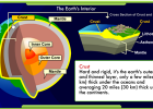 Dynamic Earth | Recurso educativo 50557