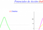 Potenciales de acción membranas de células | Recurso educativo 13896