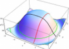 Demostración: Curvas de nivel | Recurso educativo 14556