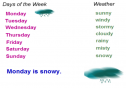 Weather forecast | Recurso educativo 24617