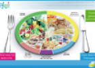 The eatwell plate tutorial | Recurso educativo 29587