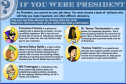 You're the president | Recurso educativo 31896