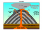 Volcanoes | Recurso educativo 32984