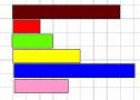 Divisores con las Regletas de Cuisenaire | Recurso educativo 4678