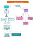 La representación de la Tierra | Recurso educativo 57701