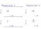 Unidad Didáctica: Magnitudes proporcionales, reparto y porcentajes | Recurso educativo 9031