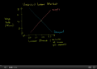 Video: Minimum wage and price floors | Recurso educativo 72118