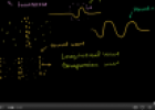 Video: Introduction to waves | Recurso educativo 72398