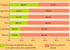 América: población | Recurso educativo 74103