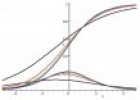 La gráfica velocidad tiempo | Recurso educativo 81845