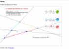 El recíproc del teorema de Thales | Recurso educativo 82742