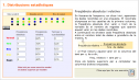 Distribucions estadístiques. Taules de freqüències: Freqüència absoluta i relativa | Recurso educativo 83140