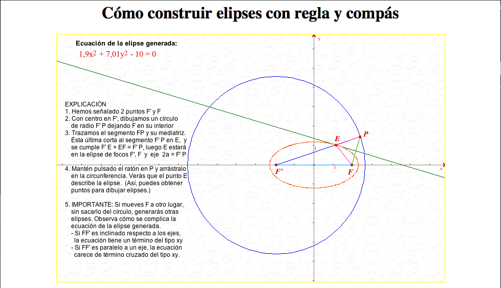 La elipse | Recurso educativo 91568