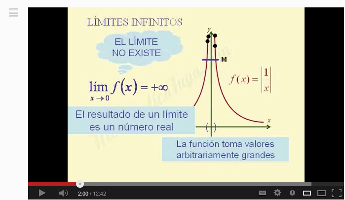 Límites infinitos | Recurso educativo 92196