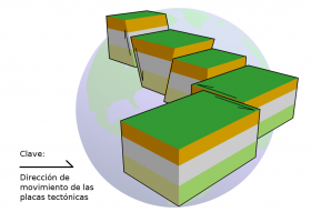 Ondas sísmicas | Recurso educativo 3332