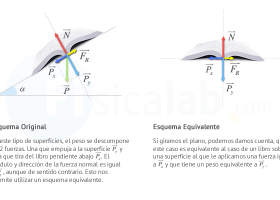 Fuerzas y Movimientos en un Plano Inclinado - Nivel intermedio | Fisicalab | Recurso educativo 115170