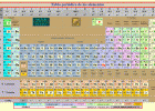 Tabla periódica | Recurso educativo 121527