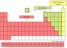 Tabla periódica en blanco | Recurso educativo 121530