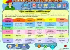 Cómo elaborar una dieta equilibrada | Recurso educativo 404230