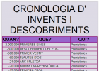 INVENTS I DESCOBRIMENTS | Recurso educativo 687553