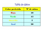 Tabla de datos | Recurso educativo 728527