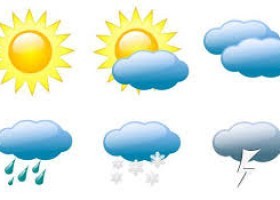 World Temperatures ? Weather Around The World | Recurso educativo 746378