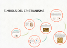 Símbols cristians | Recurso educativo 751021