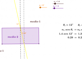 Reflexió i refracció | Recurso educativo 761296