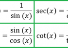 Demostraciones de igualdades entre funciones trigonométricas: bachiller | Recurso educativo 767795