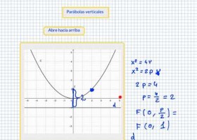 Parábolas verticales. Foco. Directriz. Vértice. | Recurso educativo 767946