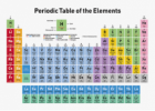 When Will We Reach the End of the Periodic Table? | Recurso educativo 785322