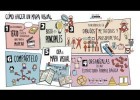 Visual Thinking | Recurso educativo 790616